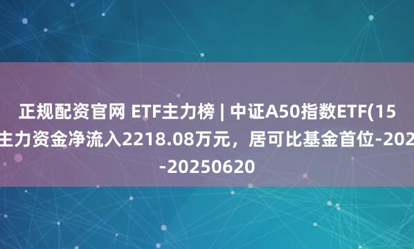 正规配资官网 ETF主力榜 | 中证A50指数ETF(159593)主力资金净流入2218.08万元，居可比基金首位-20250620